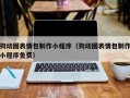 温县狗动图表情包制作小程序（狗动图表情包制作小程序免费）